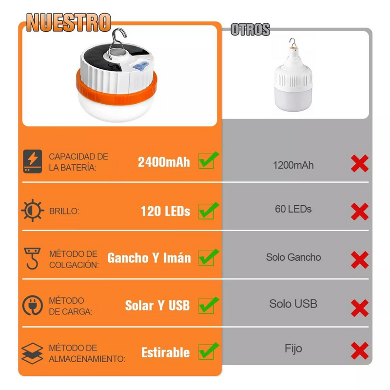 Lampara Recargable Led Solar Emergencia